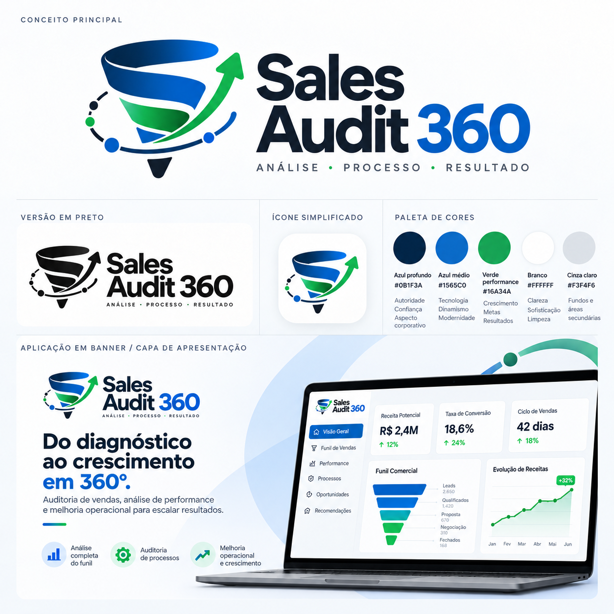 Sales Audit 360 — Análise, Processo, Resultado